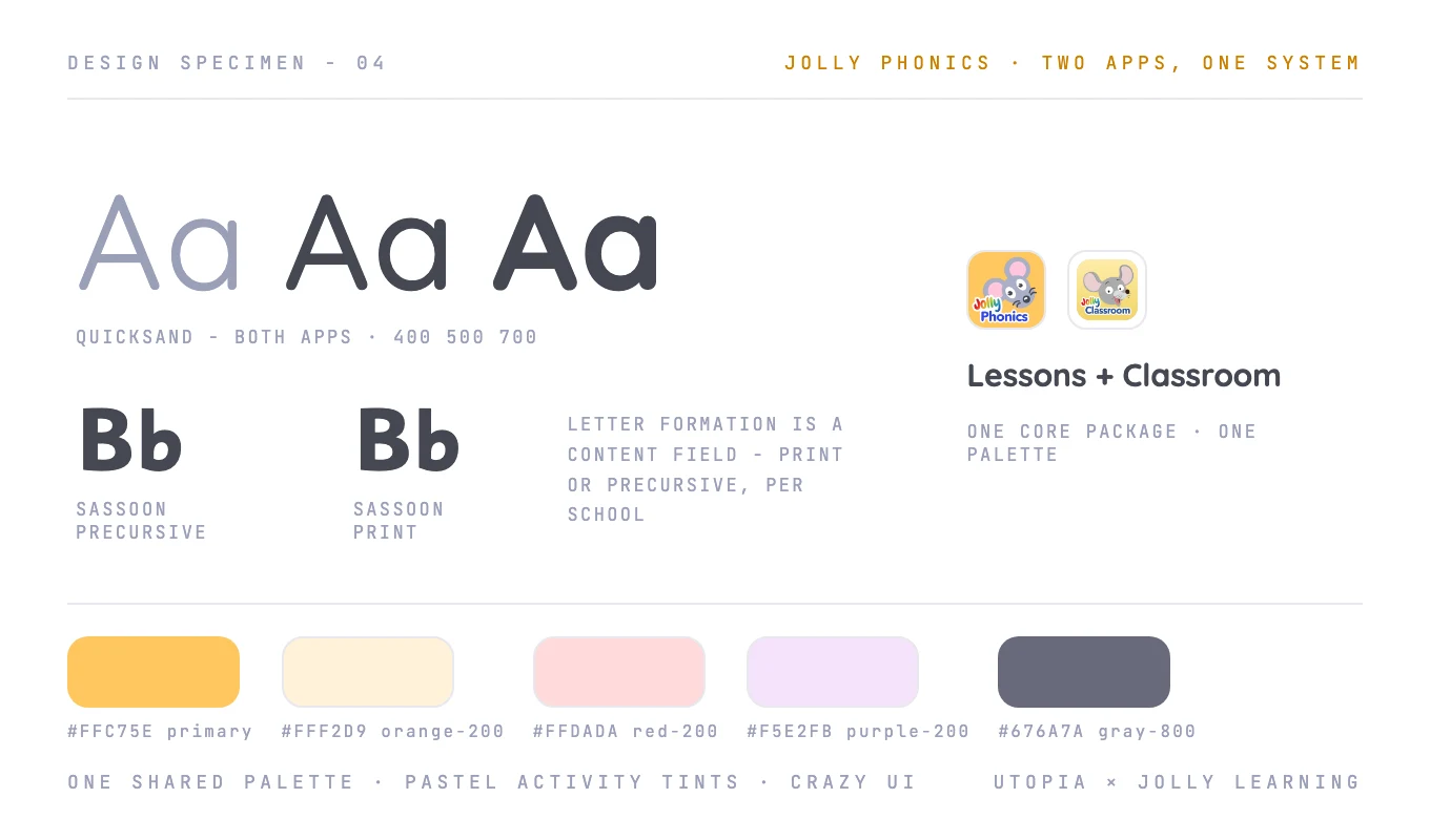 Jolly Phonics design specimen: shared Quicksand type, Sassoon print and precursive letter-formation fonts, and one core palette across both apps